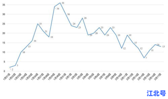 长沙新冠状肺炎新增？长沙新冠疫情最新消息今天新增