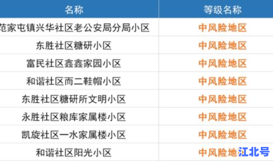 长沙现在是中高风险地区吗？高风险地区是什么意思