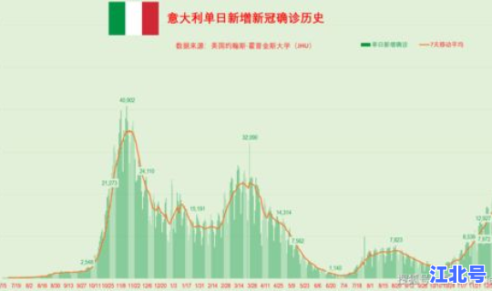 2021年长春新冠肺炎疫情(2021年长春疫情什么时候开始的)