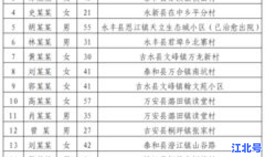 2019年疫情死亡病例公布，疫情多少人死亡