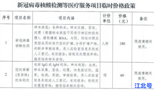 核酸检测收费标准调整通知？hiv核酸检测准确率