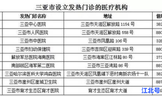 进出北京疫情防控政策 进出北京最新要求