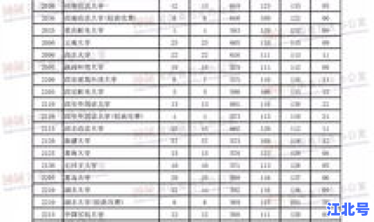 2025一本分数线大概多少分 一般上211需要多少分