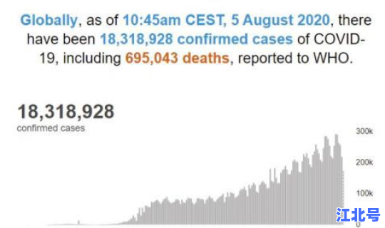 美国累计确诊超106万人？世卫组织：全球累计新冠确诊病例达