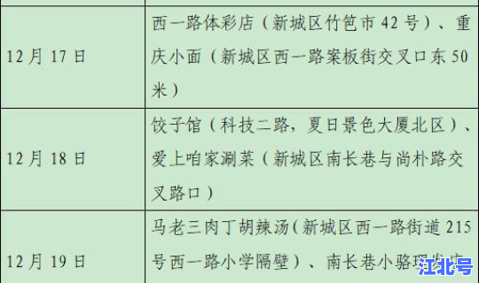 西安确诊病例名单查询？西安最近的传染病毒