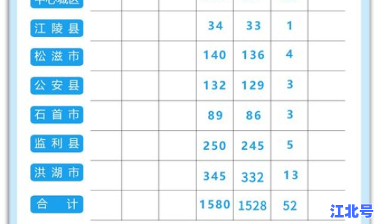 湖北发现1例无症状？湖北3例无症状感染者