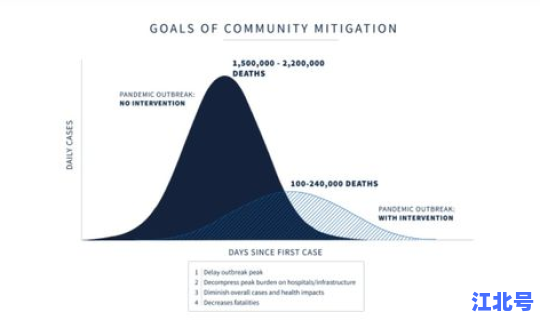 美国新冠死亡人数构成 越南战争美国死亡人数
