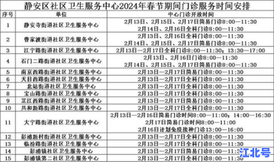 静安区核算检测点，上海静安区社区医院