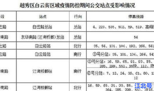 广州今天四例确诊病例？广州疫情确诊病例