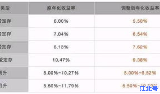 贵阳银行的爽得宝利息是多少？贵阳银行活期利率是多少