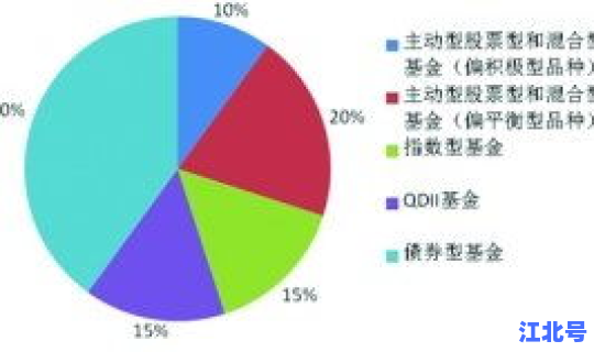 高风险中风险划分 基金中高风险啥意思