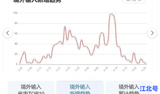 全国31个省疫情情况，目前中国疫情最新消息