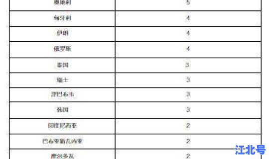 新冠肺炎每天确诊人数，冠性肺炎症状