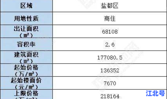 西安啥时候开始封城(西安绕城封闭公告)