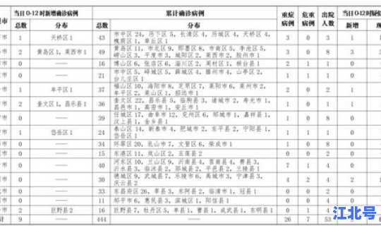 莱西确诊病例最新消息今天新增 青岛病例最新消息今天
