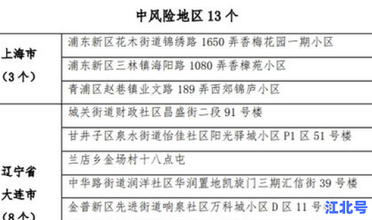 黑龙江最新防疫公告(黑龙江省疾控中心电话)