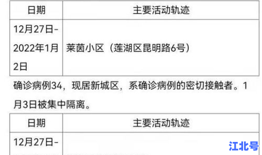 烟台确诊者行动轨迹(山东烟台确诊病例行程轨迹)