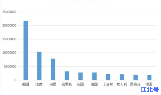 河北石家庄疫情最新数据消息今天，最新疫情最新消息