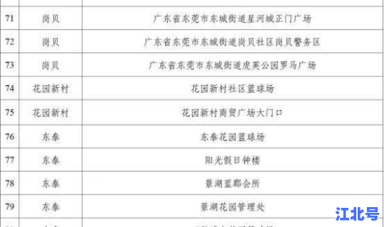 黑龙江疫情风险等级地区？黑龙江是什么风险等级