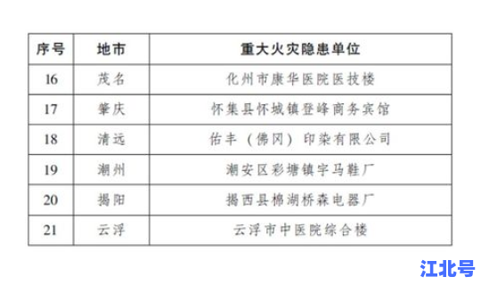 重点地区是指哪里 什么是重点单位