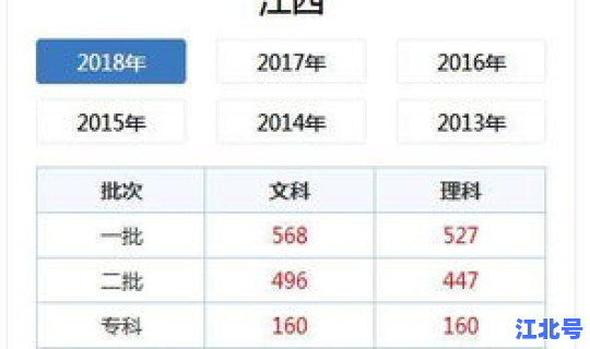 江西高考人数文科生多少人(江西高考文科录取率)