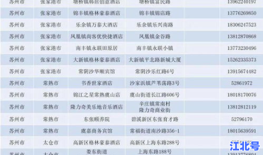 返乡 核算(返乡7日内核酸检测从哪天算)