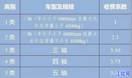 高速路初几开始收费(今年初几开始收过路费)