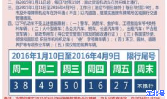 天津市限号轮换时间？天津市机动车限号