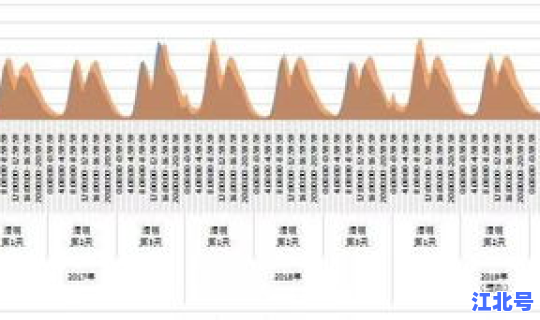 2022年全国高速路免费时间表？2026年清明节高速免费吗