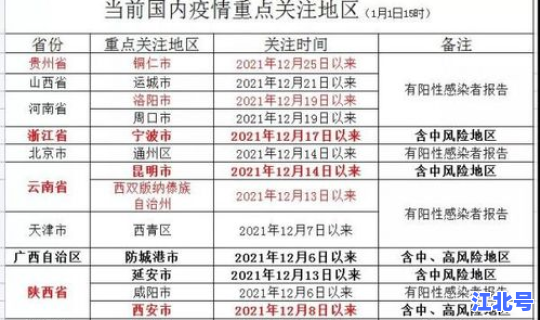 西安疫情最新等级，疫情