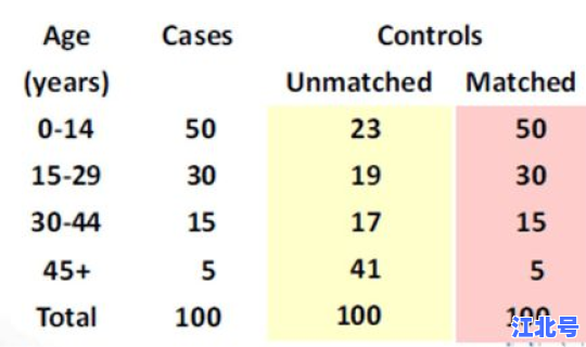 连续出现本土病例的原因有哪些(病例对照研究的暴露因素)
