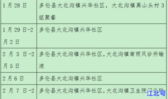 保定最新确诊病例行程轨迹 记录行程轨迹的app