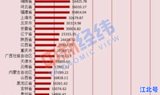 青岛新增人口最新消息(青岛常住人口多少人2025年)