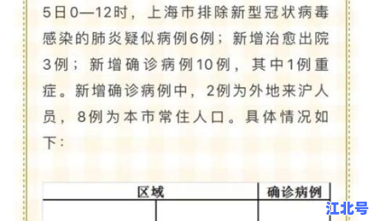 浙江台州新型肺炎病例最新情况，台州疫情最新消息今天