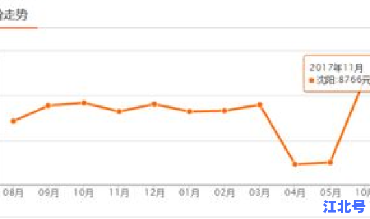 沈阳楼市行情走势？沈阳房价走势最新消息