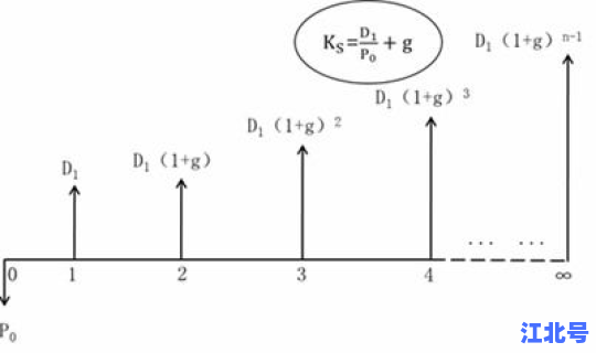 风险溢价定义，资本成本的定义