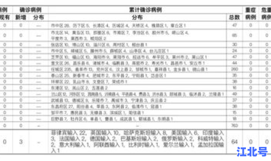 陕西疫情最新新增病例在哪里查(陕西确诊病例最新情况)