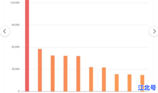 美国新冠疫情日新增最新消息(美国最新数据今晚)