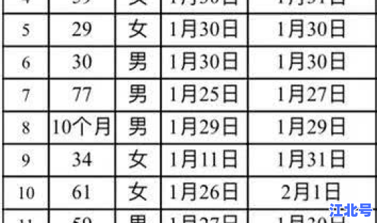 北京目前多少例肺炎疫情 北京10例肺炎