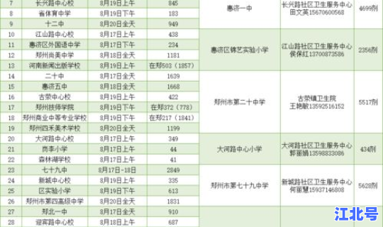 中国新冠育苗接种情况，疫苗接种计划