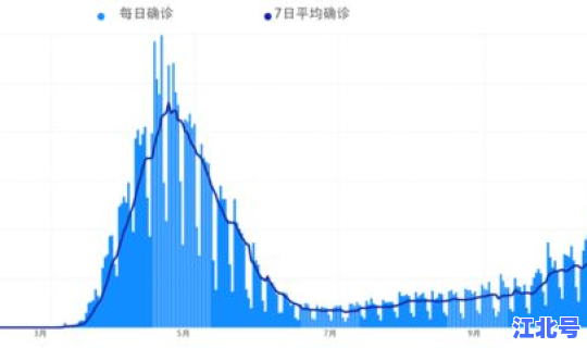疫情会不会第二次封路？第二次疫情什么时候开始