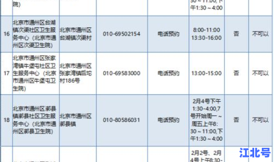 通州区核酸检测机构名单(7天核酸检测排除多少)