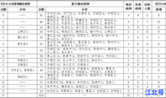青岛疫情无症状病例行动轨迹？青岛大学附属医院病例