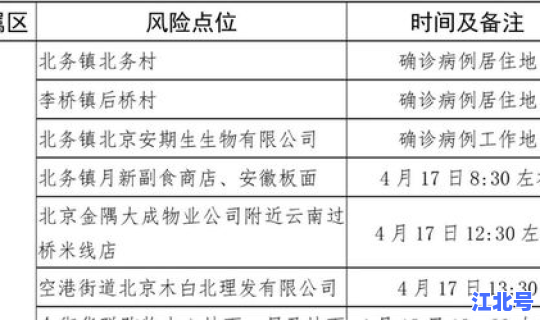 顺义感染人数？顺义区多少人口
