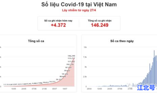 越南疫情通报，越南疫情最新报道