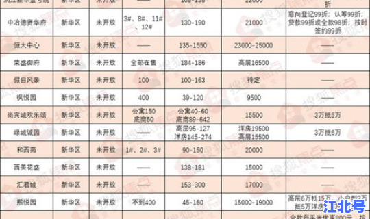 石家庄疫情的最新数据 疫情数据