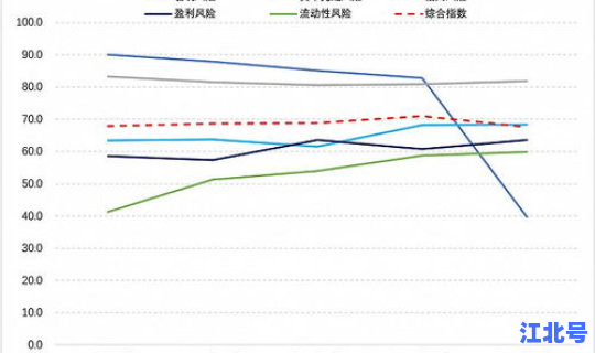 上海有哪四个中风险地区？上海银行风险评估