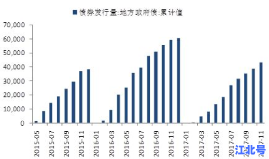 风险增长 稳增长与防风险