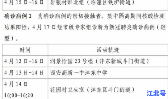 西安最新疫情情况24号公告 全国最新疫情