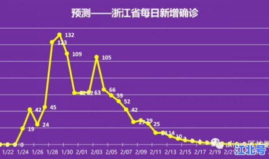 浙江疫情最新情况2月5日，各地疫情情况